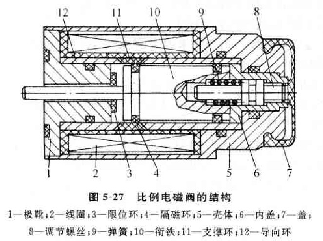 電液比例閥的工作原理.jpg